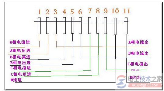 三相四线电度表如何接线？电流互感器与三相四线电表接线图